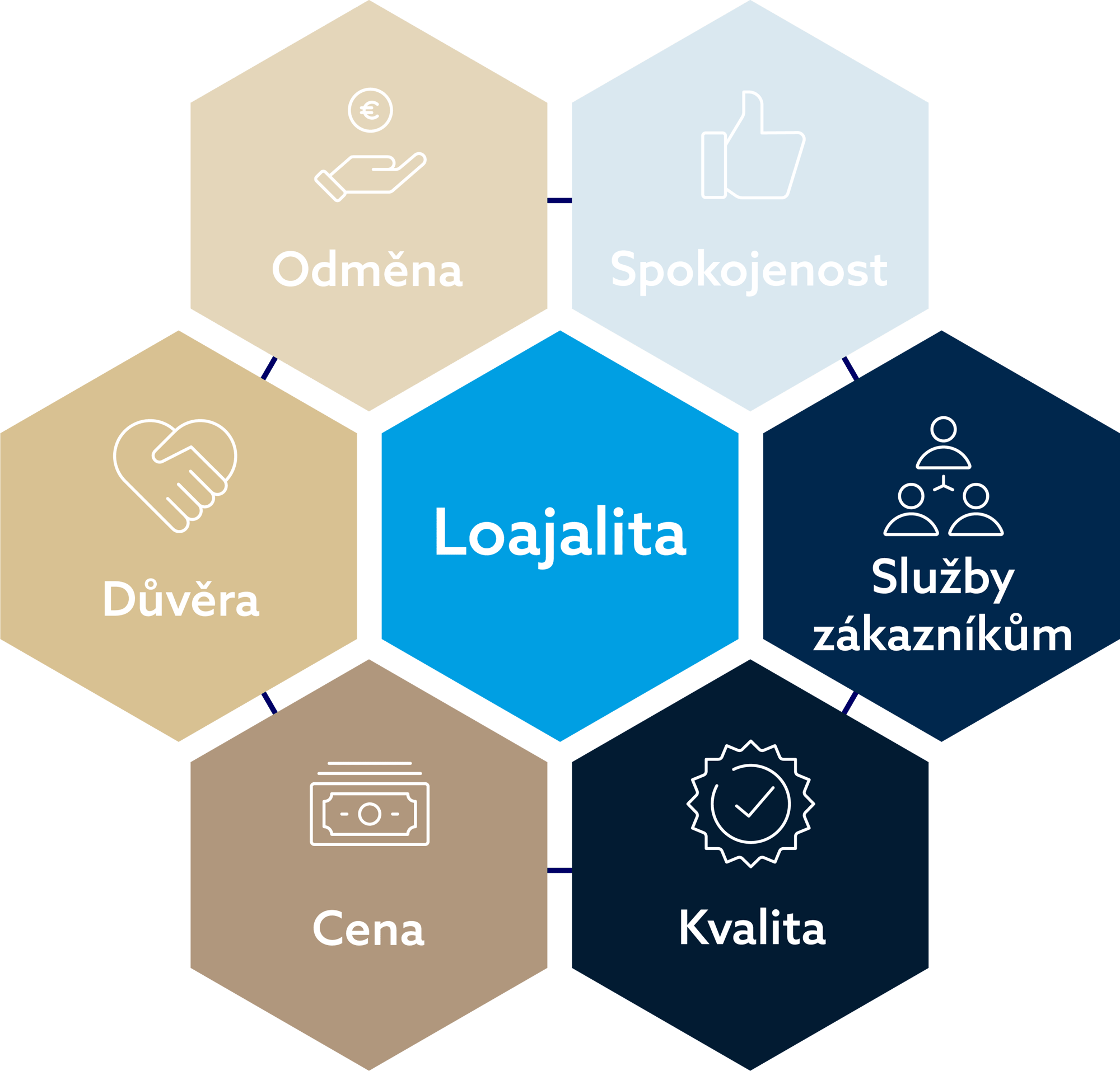 240404_Profitroom_Brand_Loyalty_Graphic_CZ