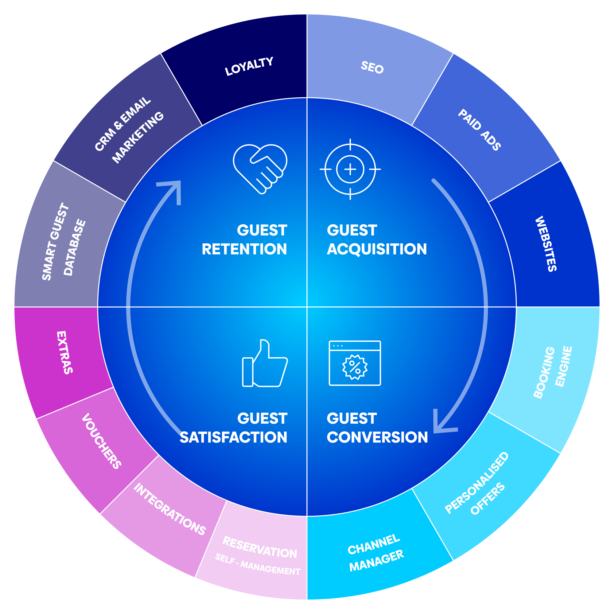 250121_Profitroom_Guest_Journey_Illustration_02-02