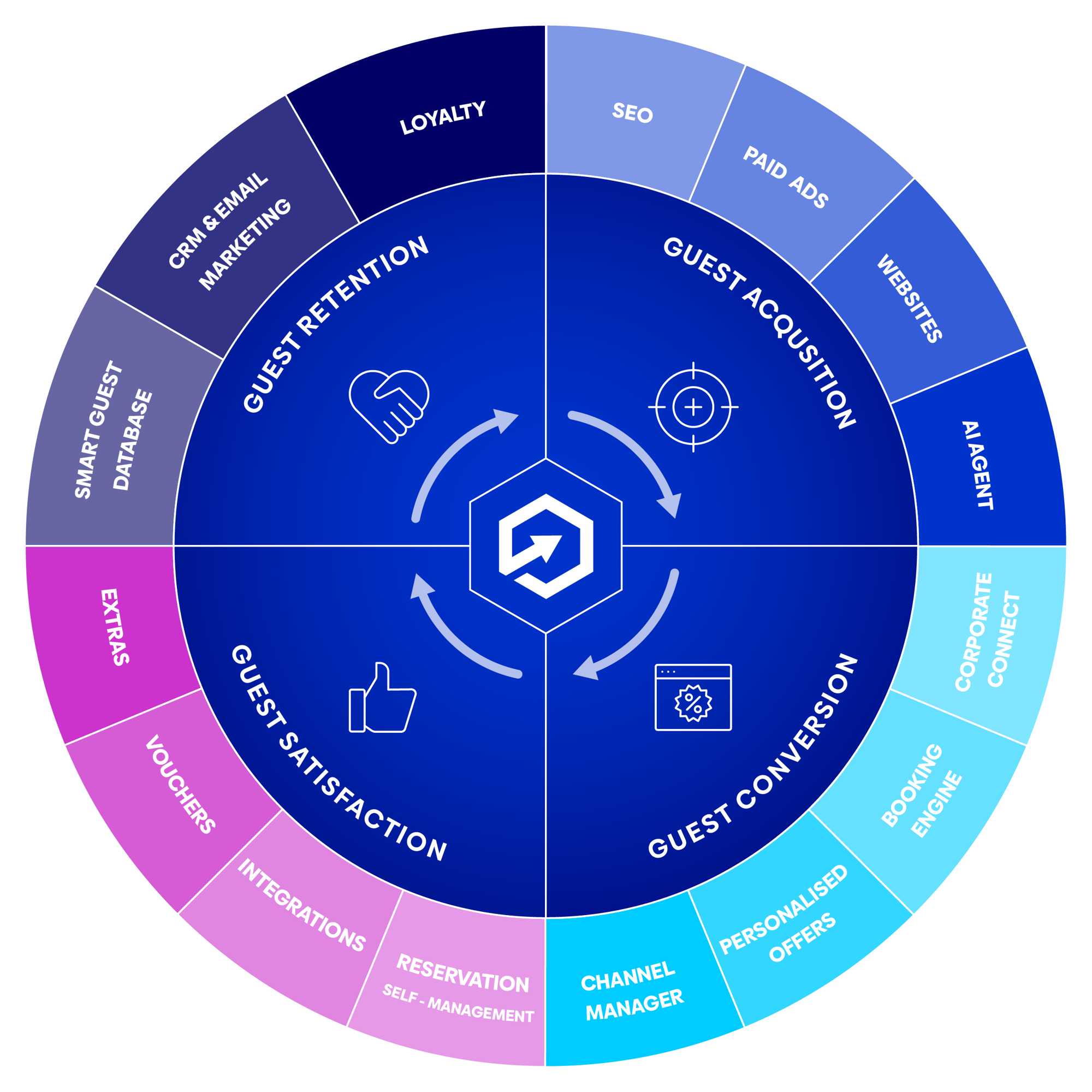 250618_Profitroom_Product_Wheel_02