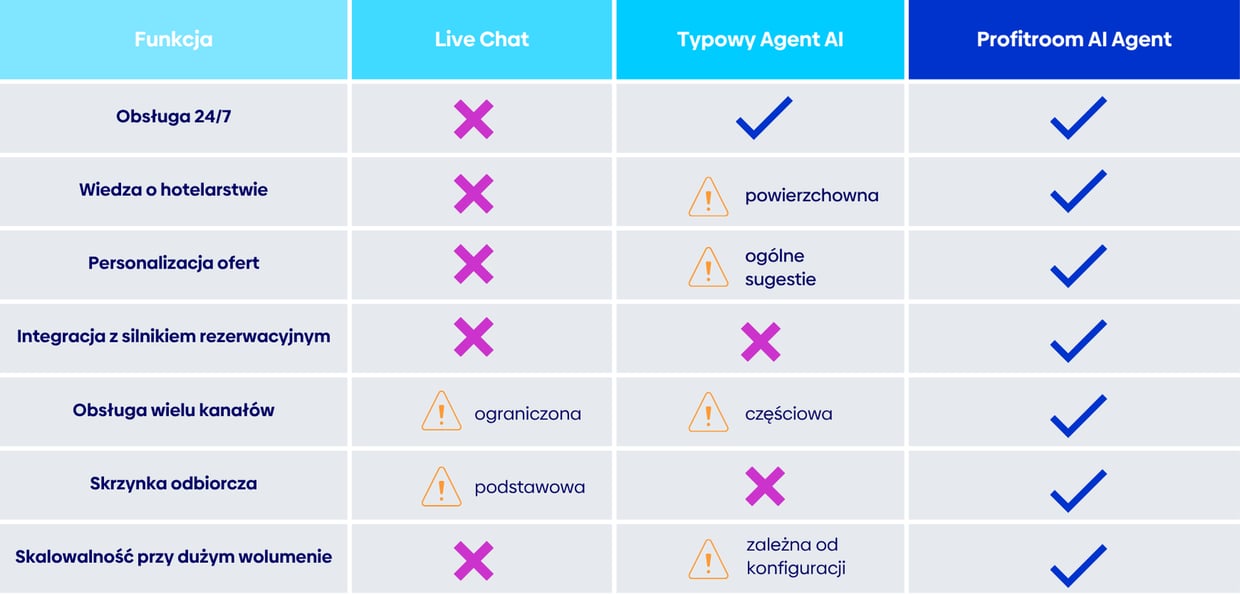 AI Agent Comparison (1)
