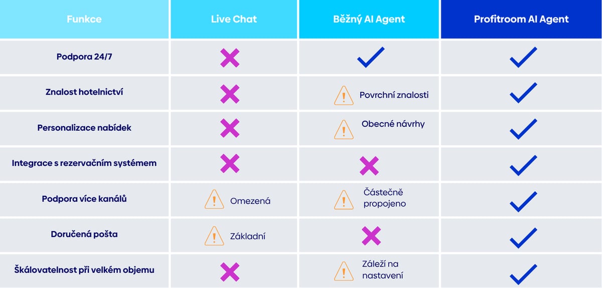AI Agent Comparison (4)