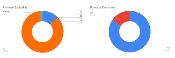 Pomorze_Zachodnie_profil_goscia_0e18110c90