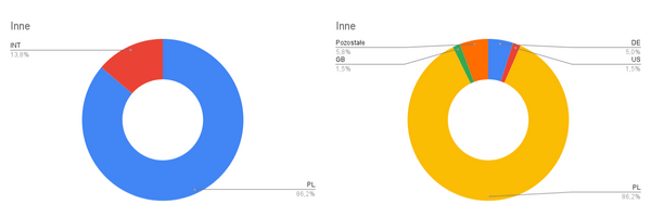 Profil_Goscia_Inne_504ea3a4f2