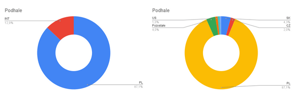 Profil_Goscia_Podhale_6bc461fac3