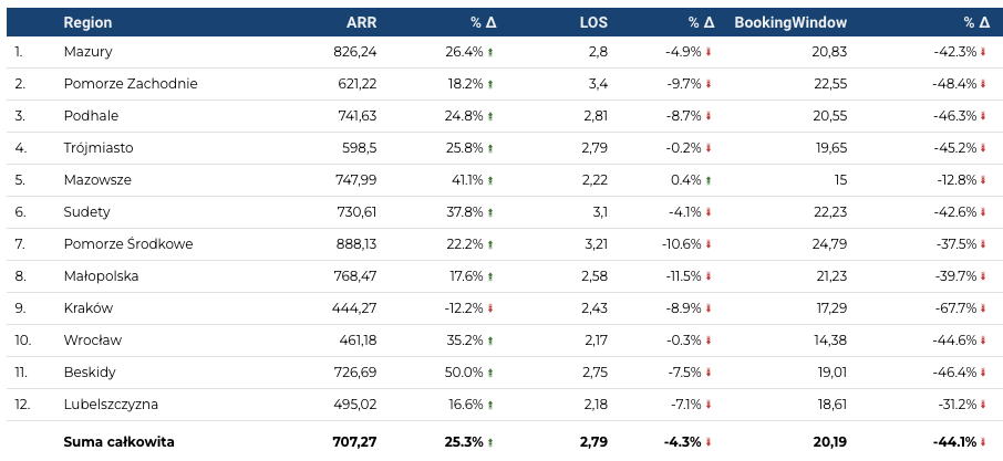 majowka_raport_2022_podsumowanie_3cab8cba8b