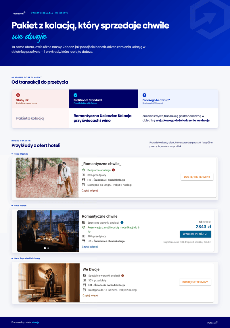 Grafika Pakiet z kolacja 