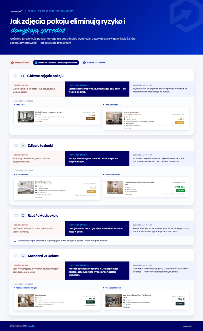 Grafika Pokoje wizualna architektura