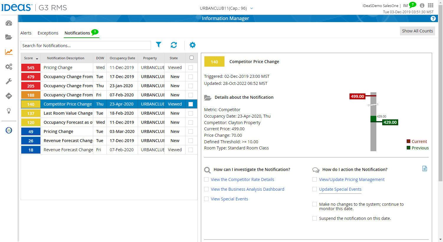 IDeaS G3 RMS - Information Manager