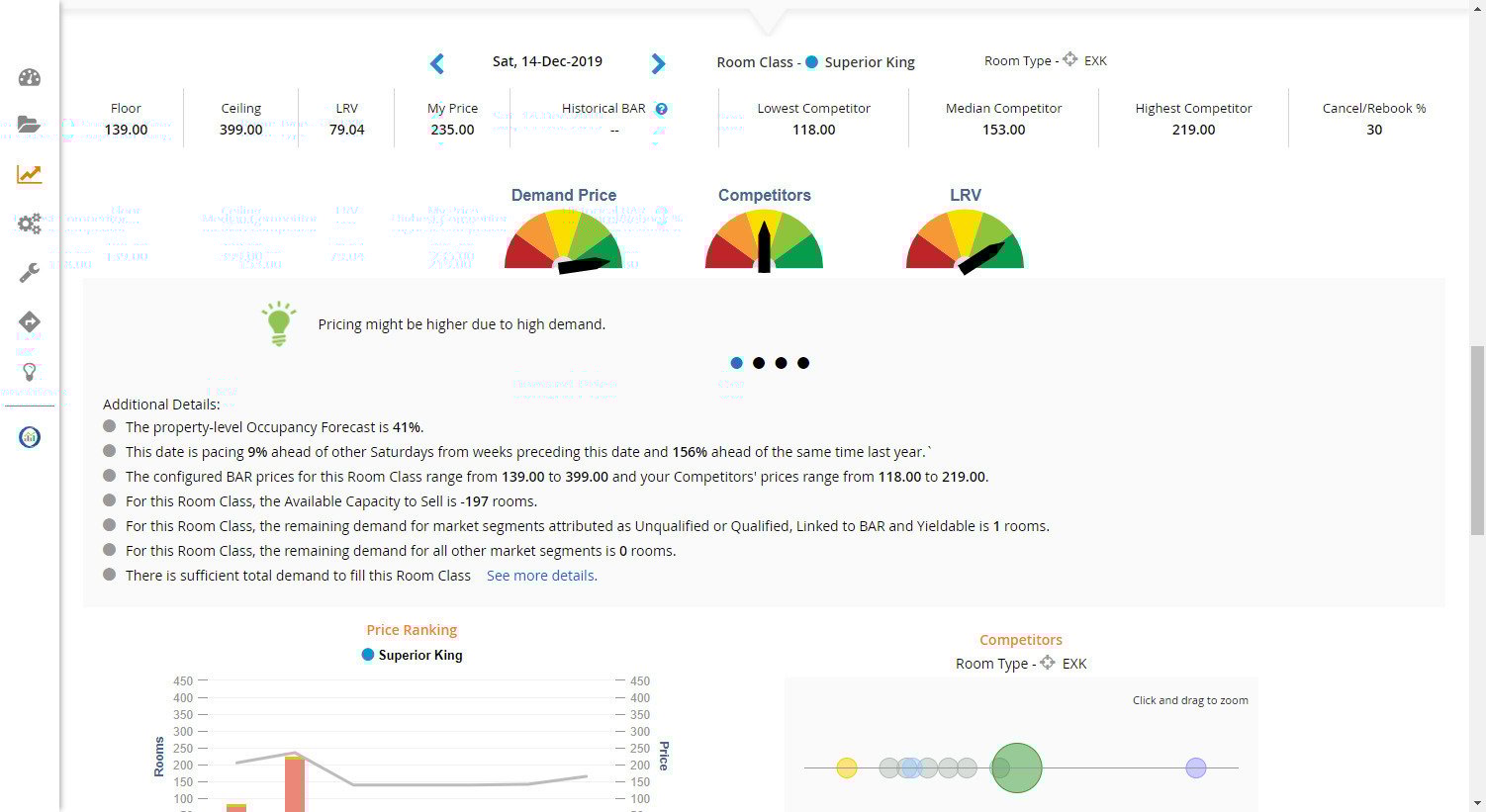 IDeaS G3 RMS - Pricing Investigator 1