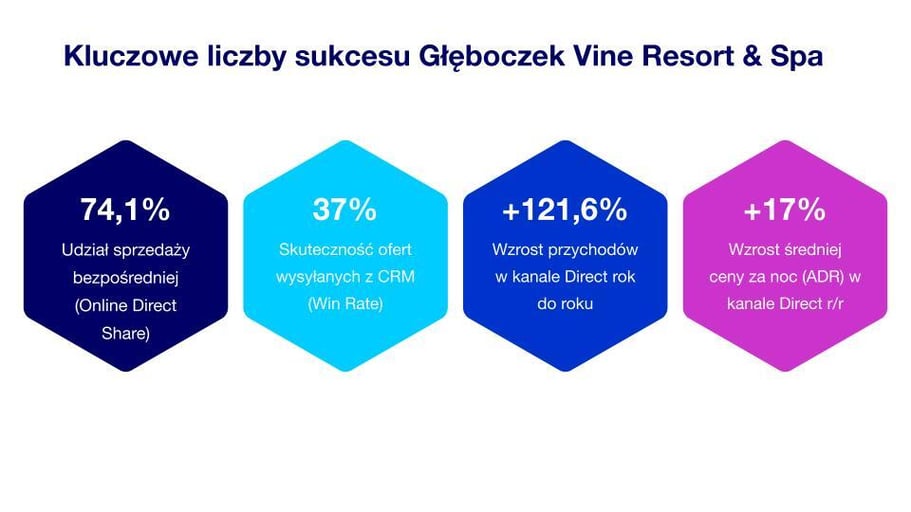 KLUCZOWE LICZBY SUKCESU GŁĘBOCZKA