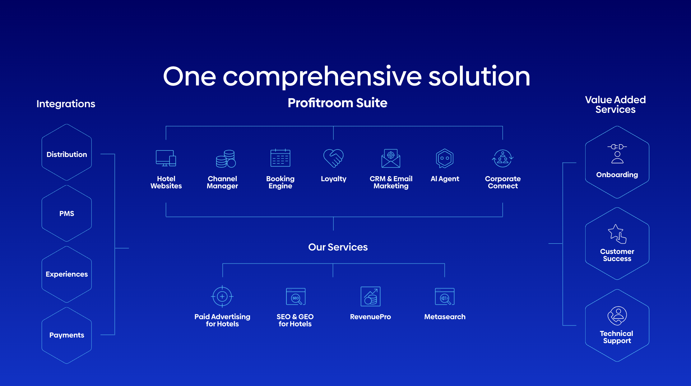One comprehensive solution blue background