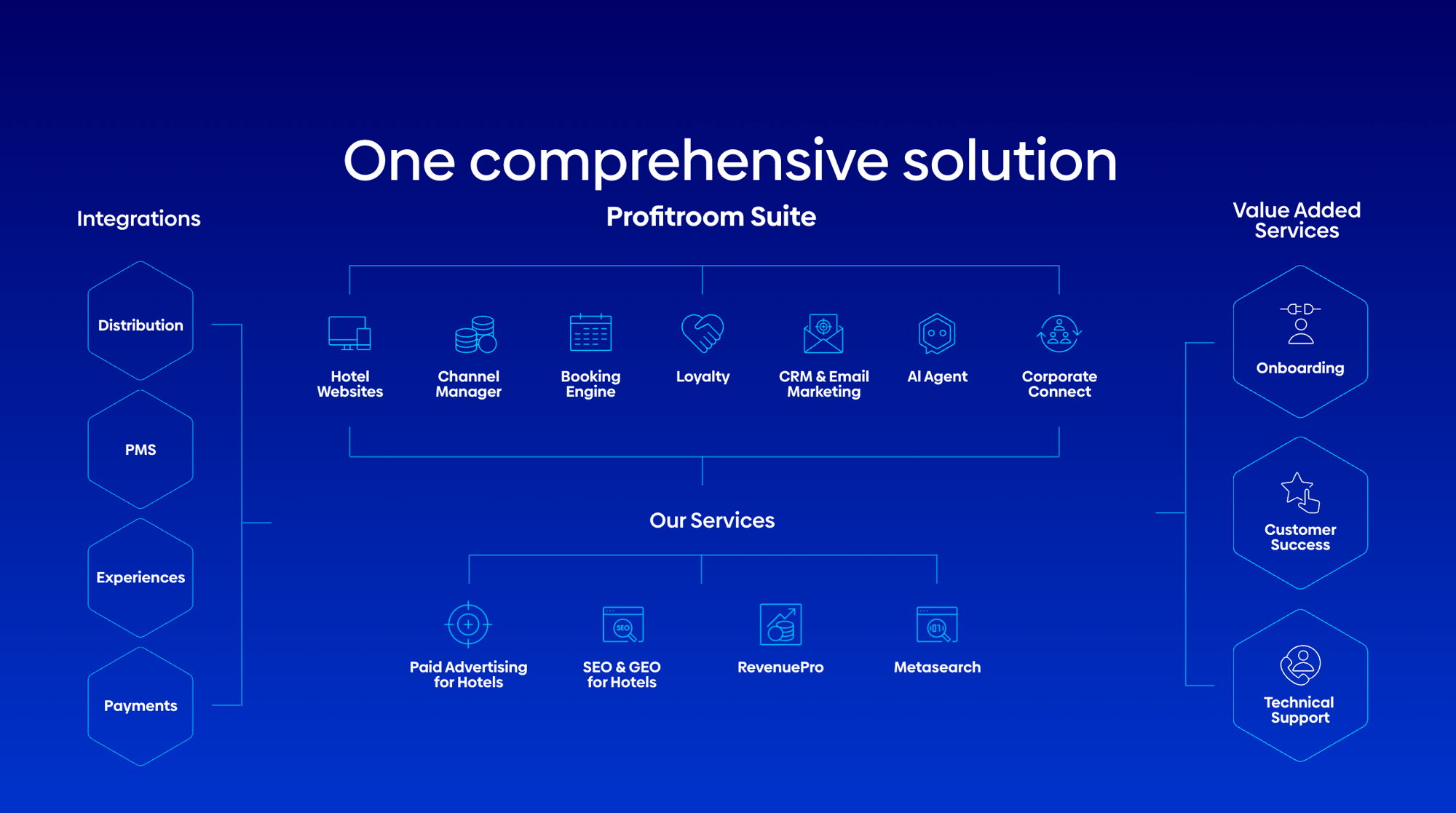 One comprehensive solution blue background