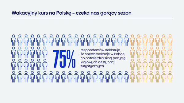PR003_Infografika_KOMPAS_WAKACYJNY_04_2025-06-11_1_1-2
