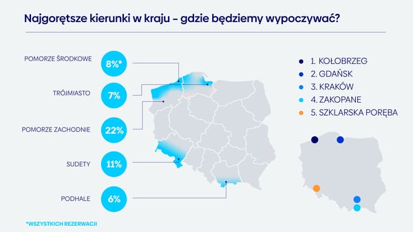 PR003_Infografika_KOMPAS_WAKACYJNY_04_2025-06-11_1_1-4