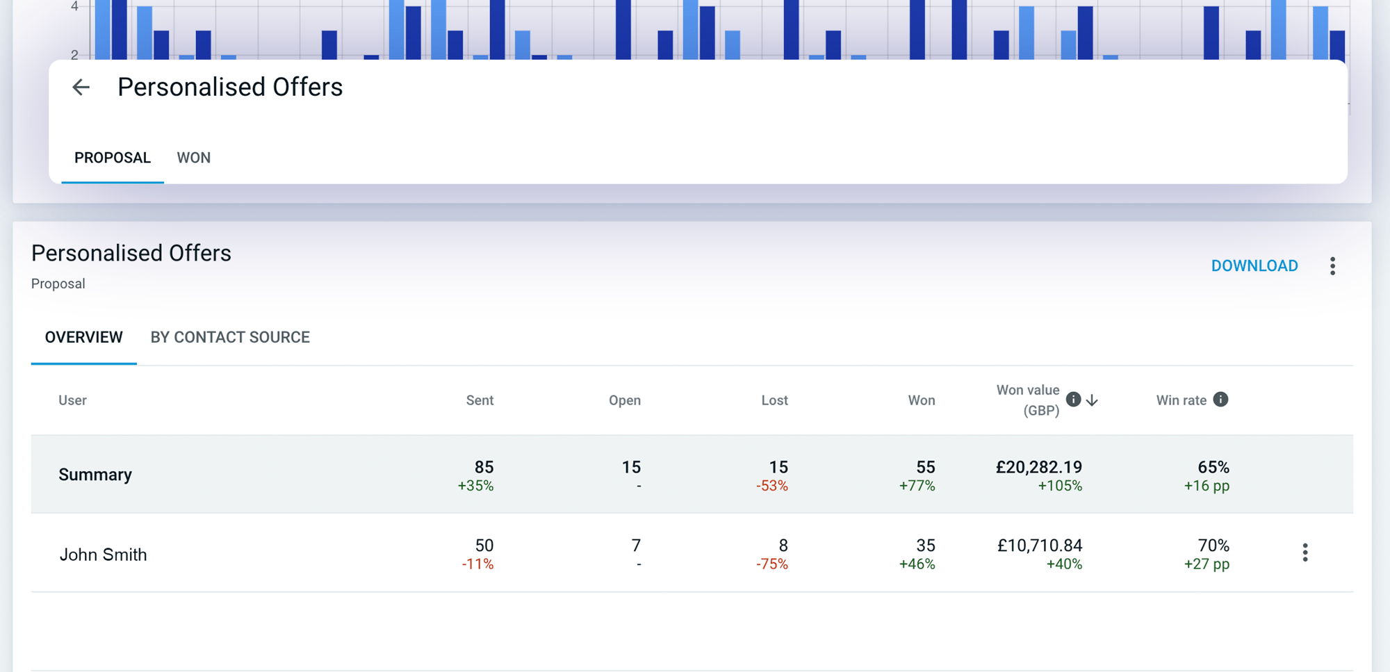 Pantallas_de_los_ingenieros_de_propuestas_Mejorar_el_conocimiento_de_los_datos