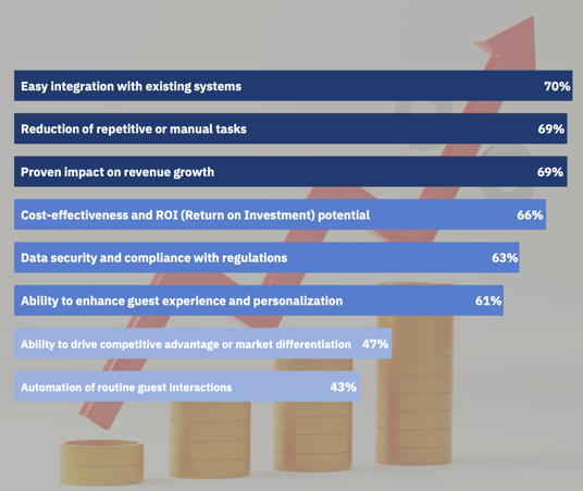 h2c 2025 | AI Investment Decision Drivers