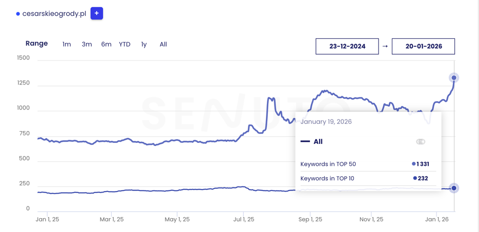 Zrzut ekranu 2026-02-5 o 15.40.33