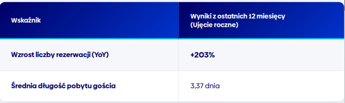Zrzut ekranu 2026-08-10 o 06.12.06