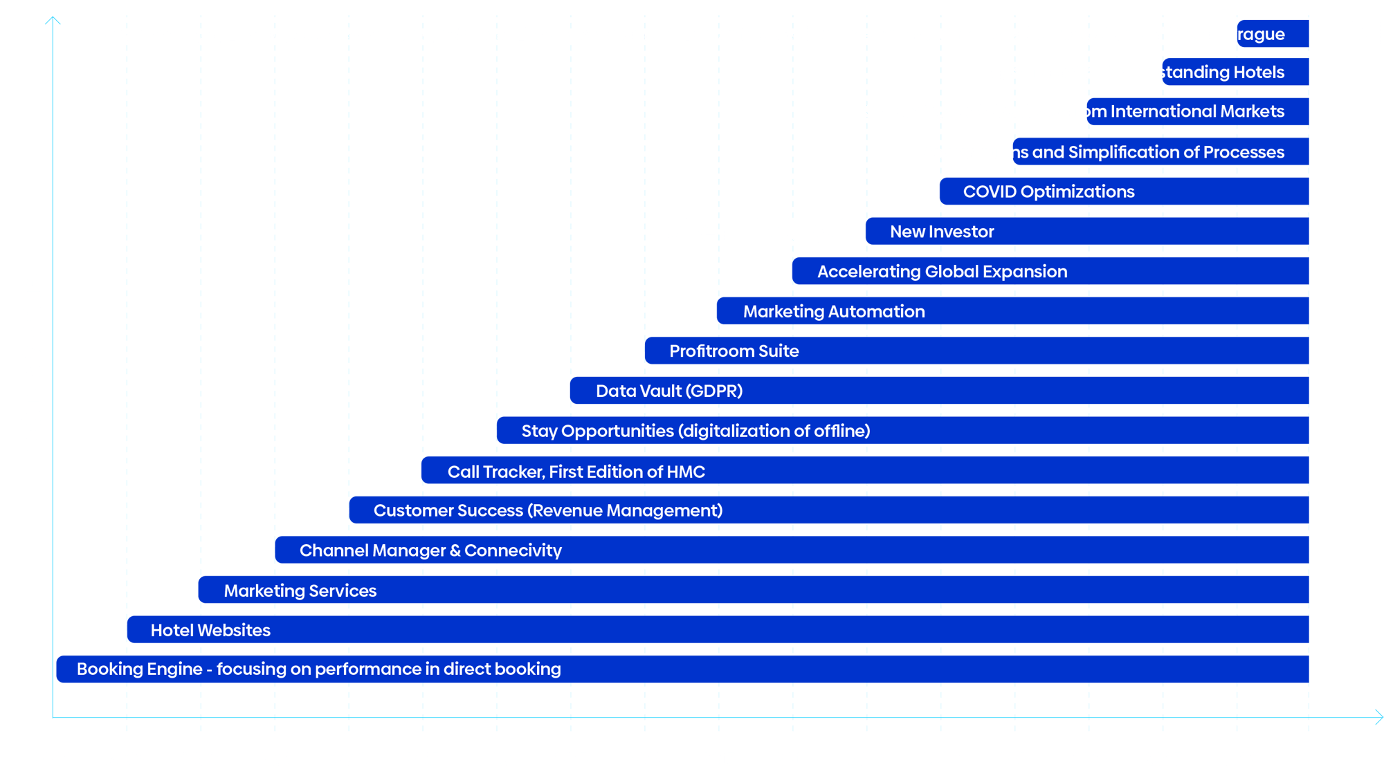 mci_wykres-2