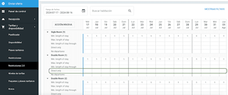 Tarifas base en Profitroom Suite